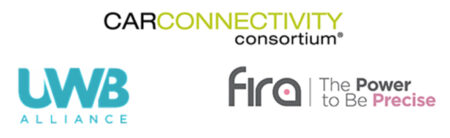 مشارکت‌ها و ائتلاف‌ها در زمینه‌ی UWB
