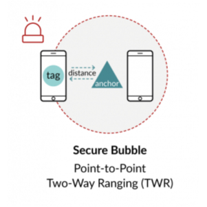 مسافت‌یابی با روش نقطه به نقطه TWR
