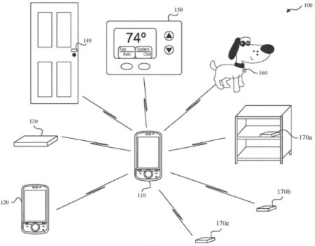 کنترل خانه‌ی هوشمند توسط فناوری UWB